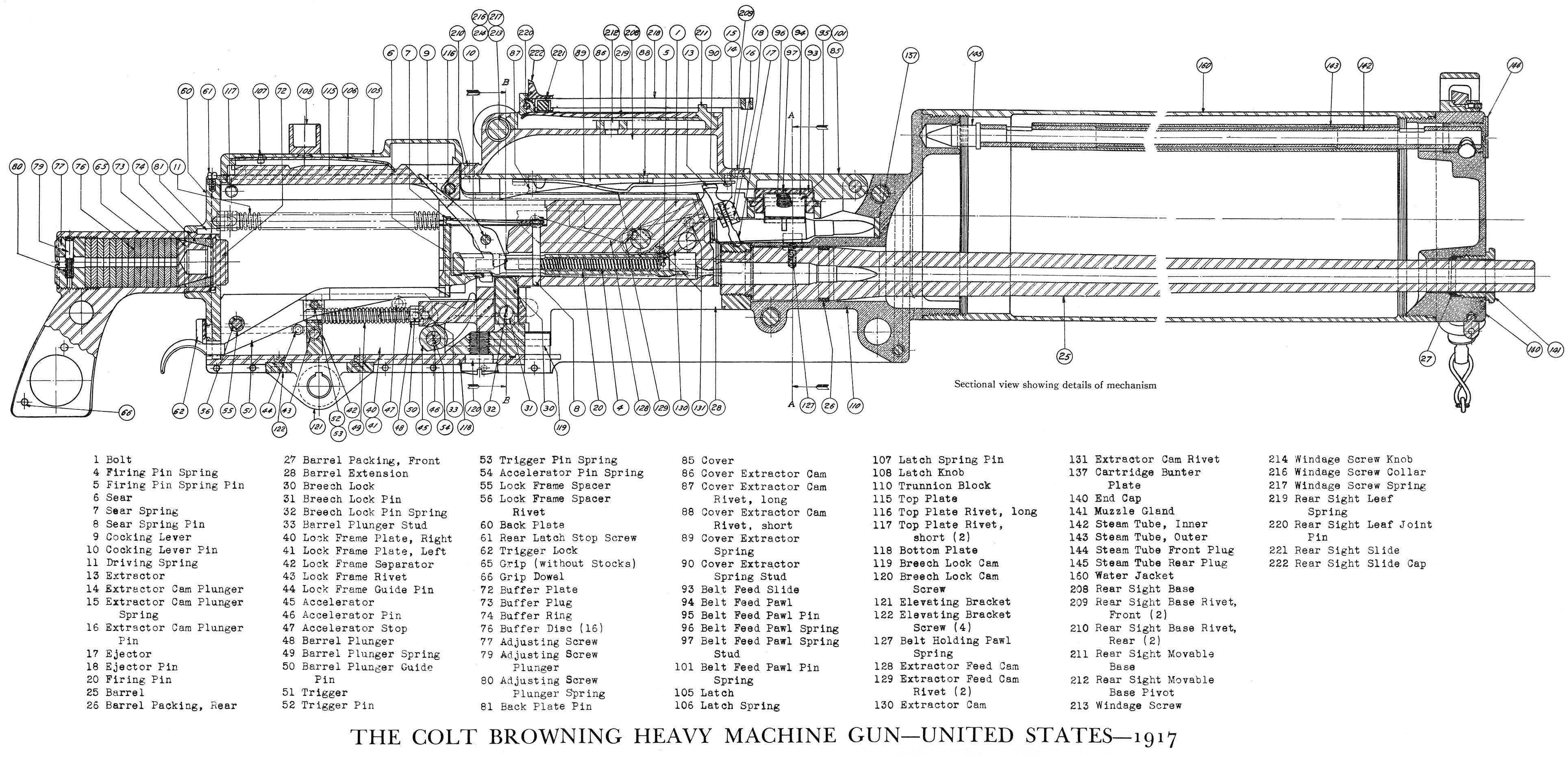 Descargar fondos de escritorio de Ametralladora Pesada Colt Browning M1917 HD