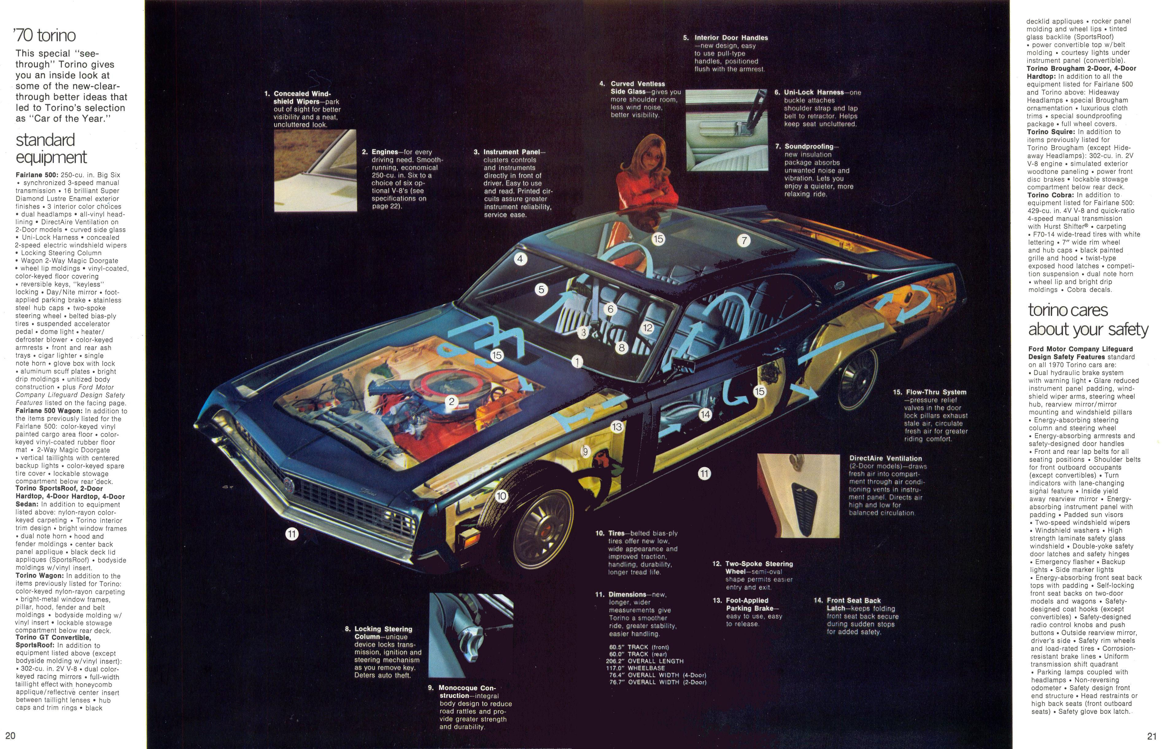 Популярні заставки і фони Ford Torino 1970 Року на комп'ютер