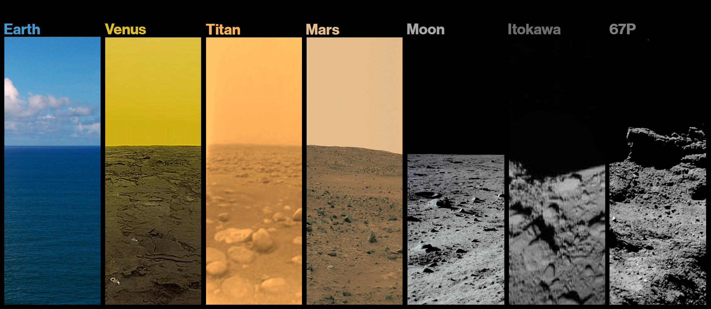 Melhores papéis de parede de Titã (Lua) para tela do telefone