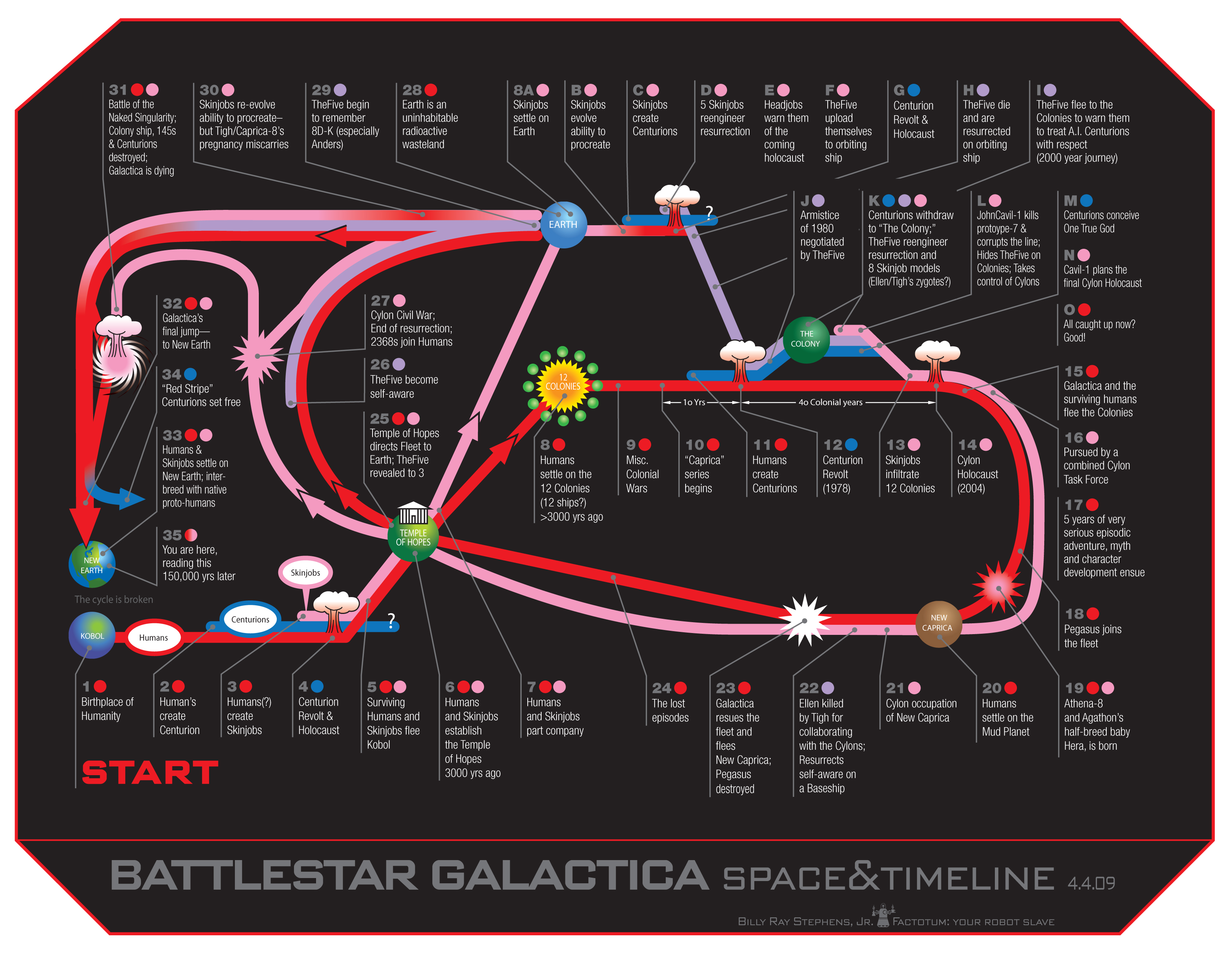 Популярные заставки и фоны Звездный Крейсер Галактика (1978) на компьютер