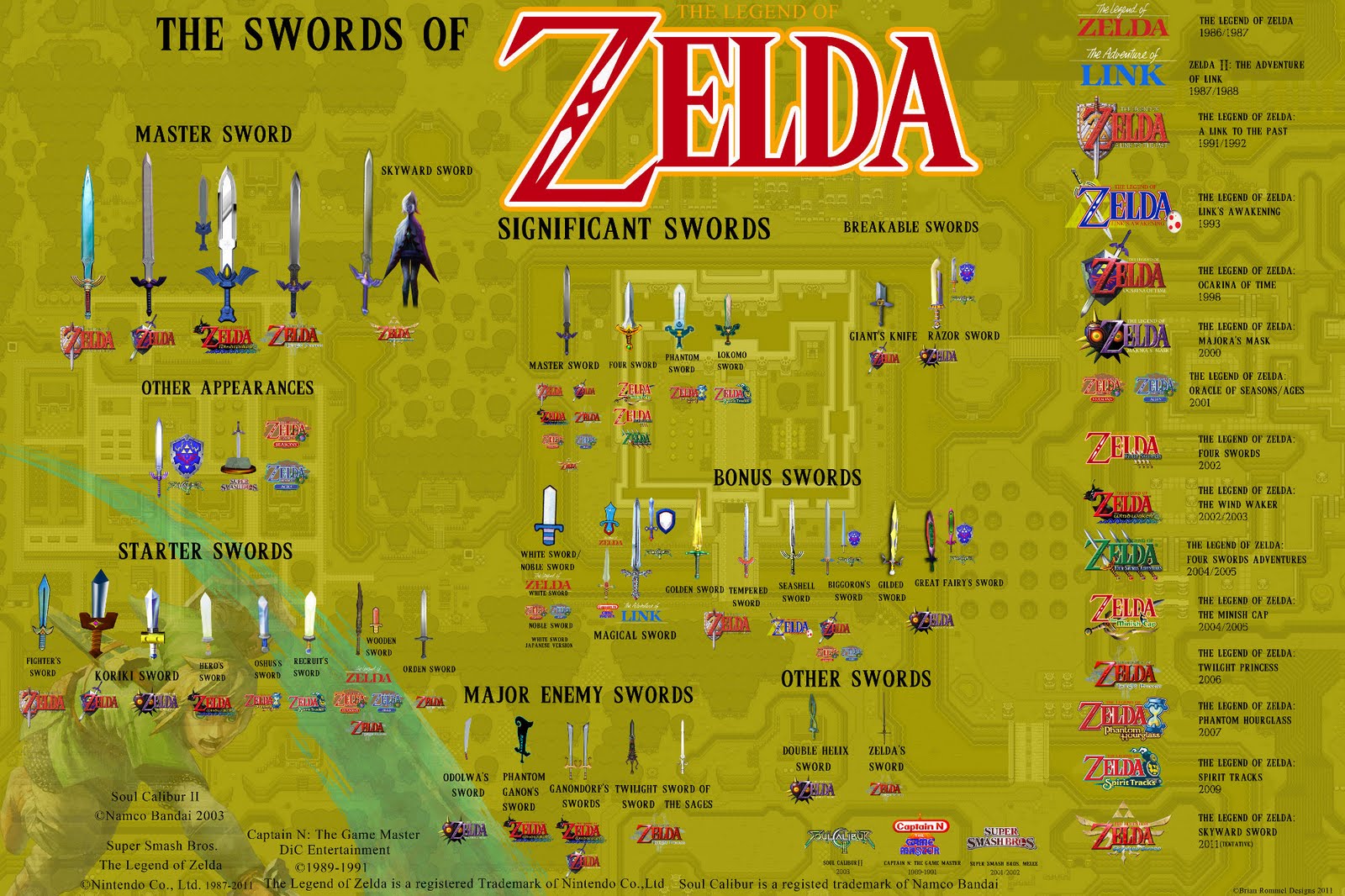 the legend of zelda, video game, master sword, sword, zelda