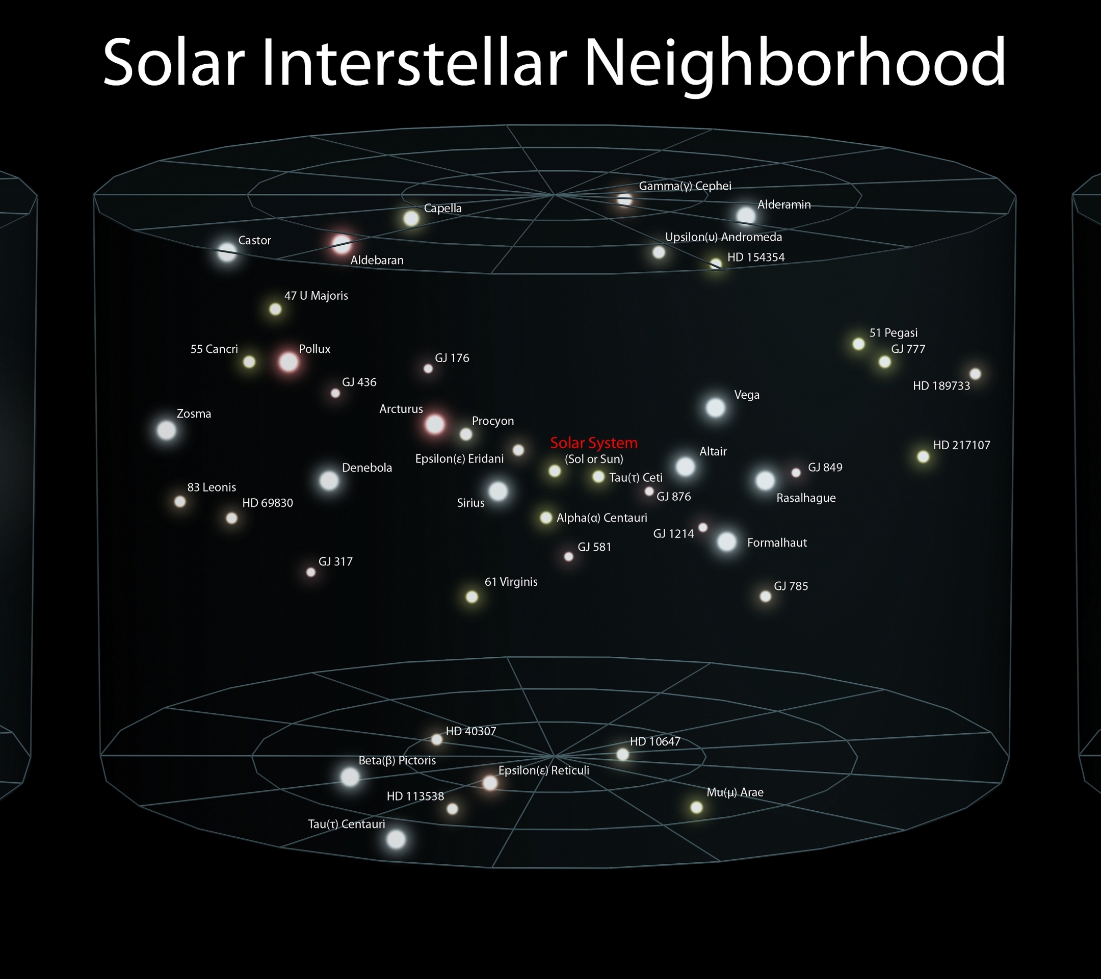 Скачать картинку Солнечная Система, Научная Фантастика в телефон бесплатно.