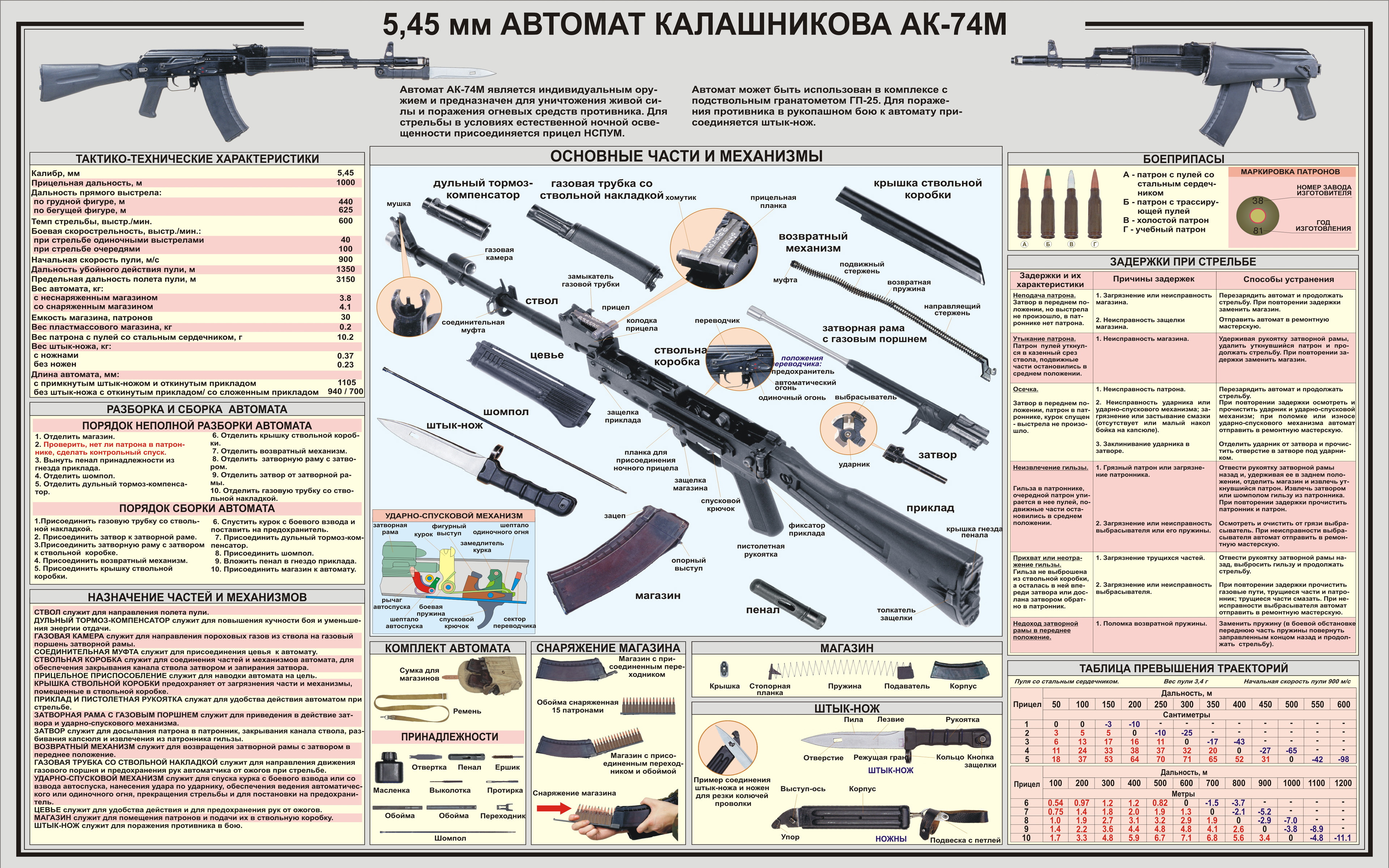 1437362 baixar papel de parede armas, ak 47, arma de fogo, esquema - protetores de tela e imagens gratuitamente