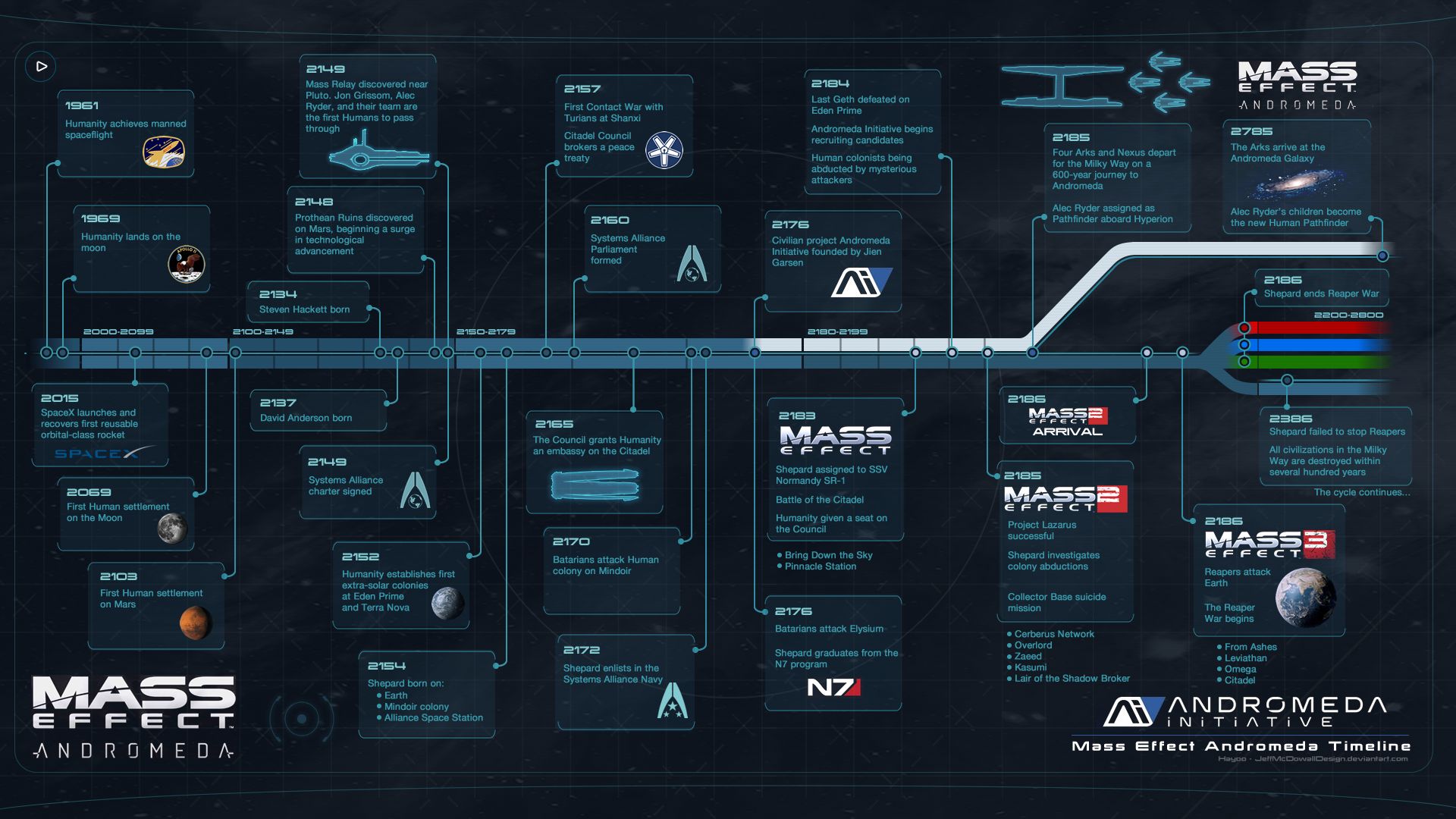 Handy-Wallpaper Mass Effect, Computerspiele, Mass Effect: Andromeda kostenlos herunterladen.