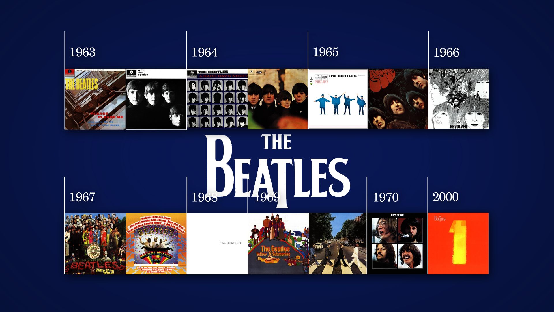 Téléchargez gratuitement l'image Musique, Les Beatles sur le bureau de votre PC