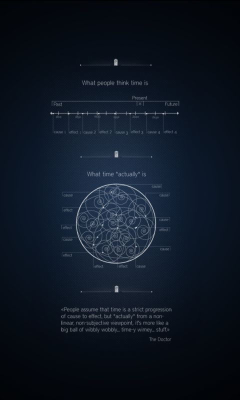 Скачать картинку Доктор Кто, Телешоу в телефон бесплатно.