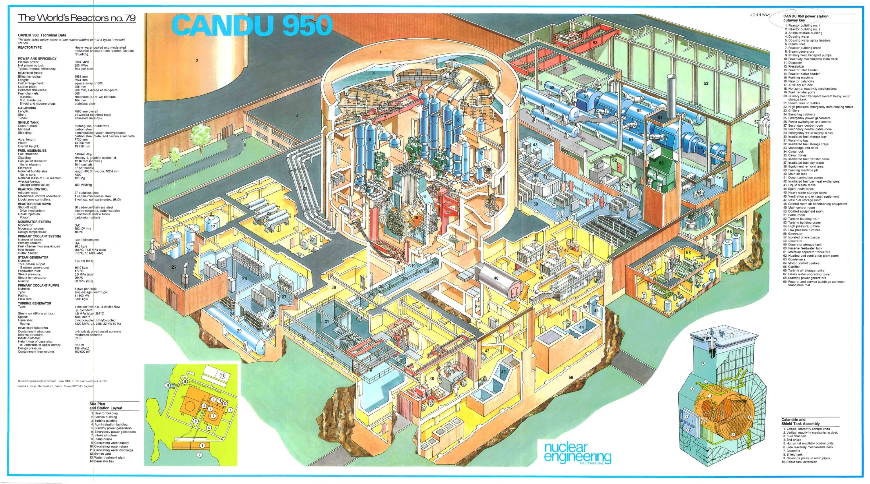 Популярні заставки і фони Реактор на комп'ютер