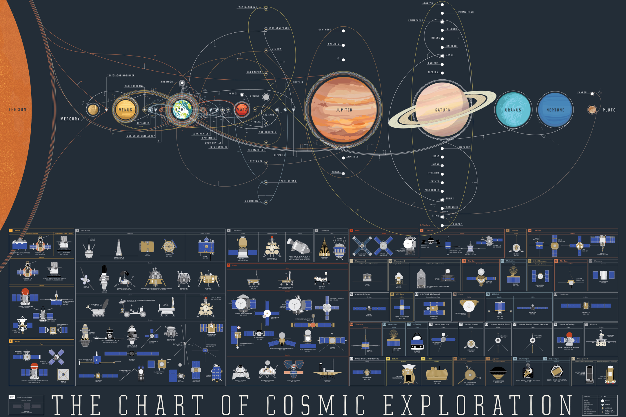 1397843 завантажити картинку наукова фантастика, сонячна система, супутник, космос, діаграма, наса - шпалери і заставки безкоштовно
