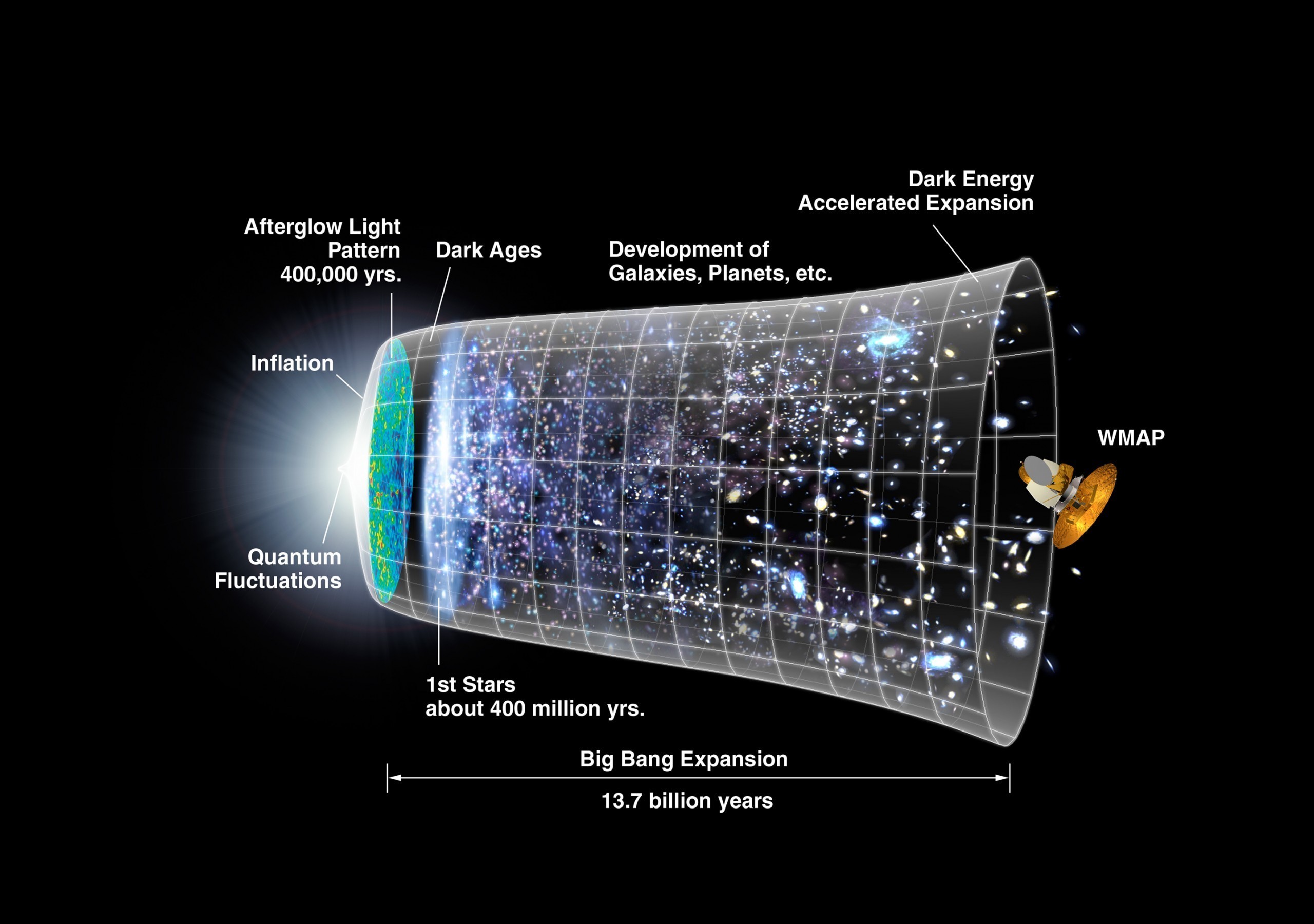 Los mejores fondos de pantalla de El Big Bang para la pantalla del teléfono