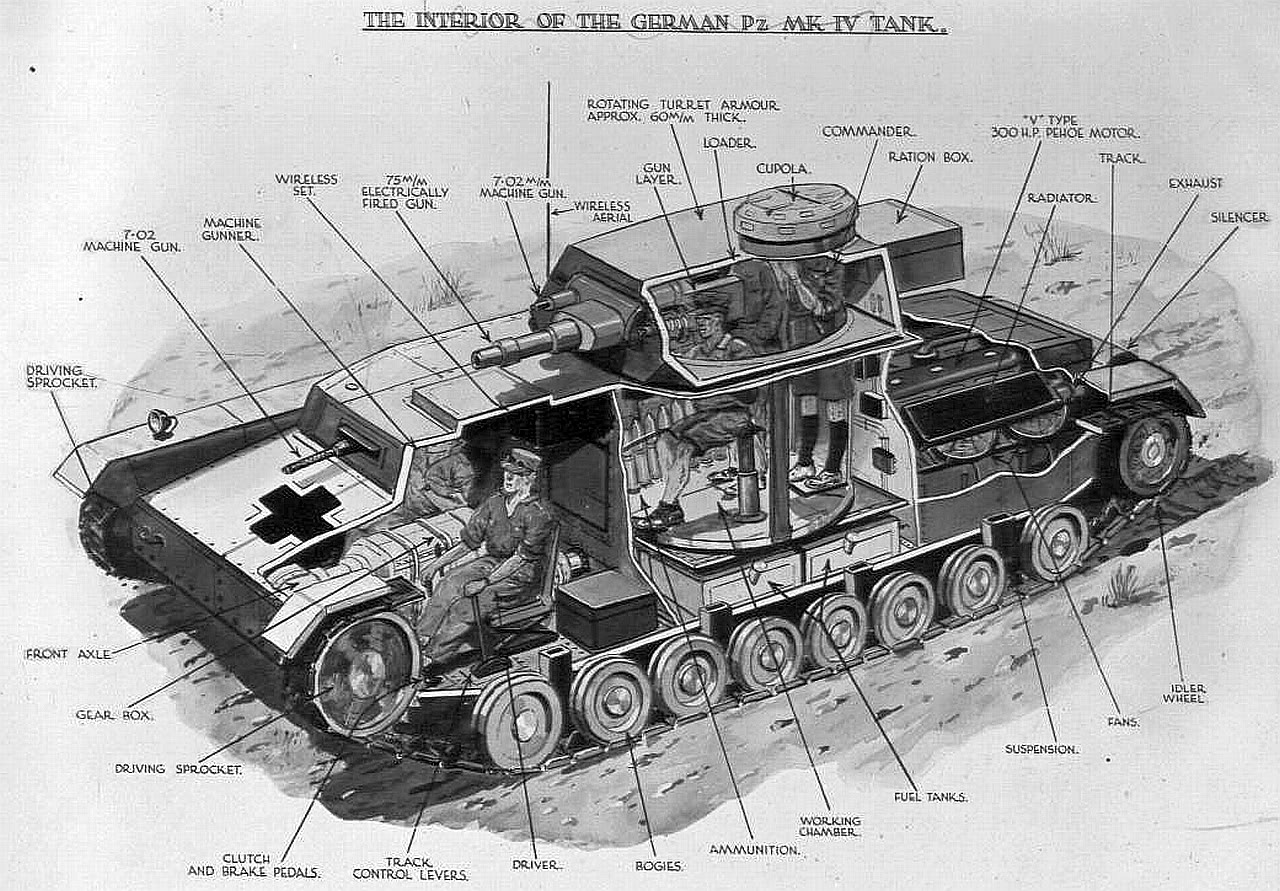 panzer iv, military