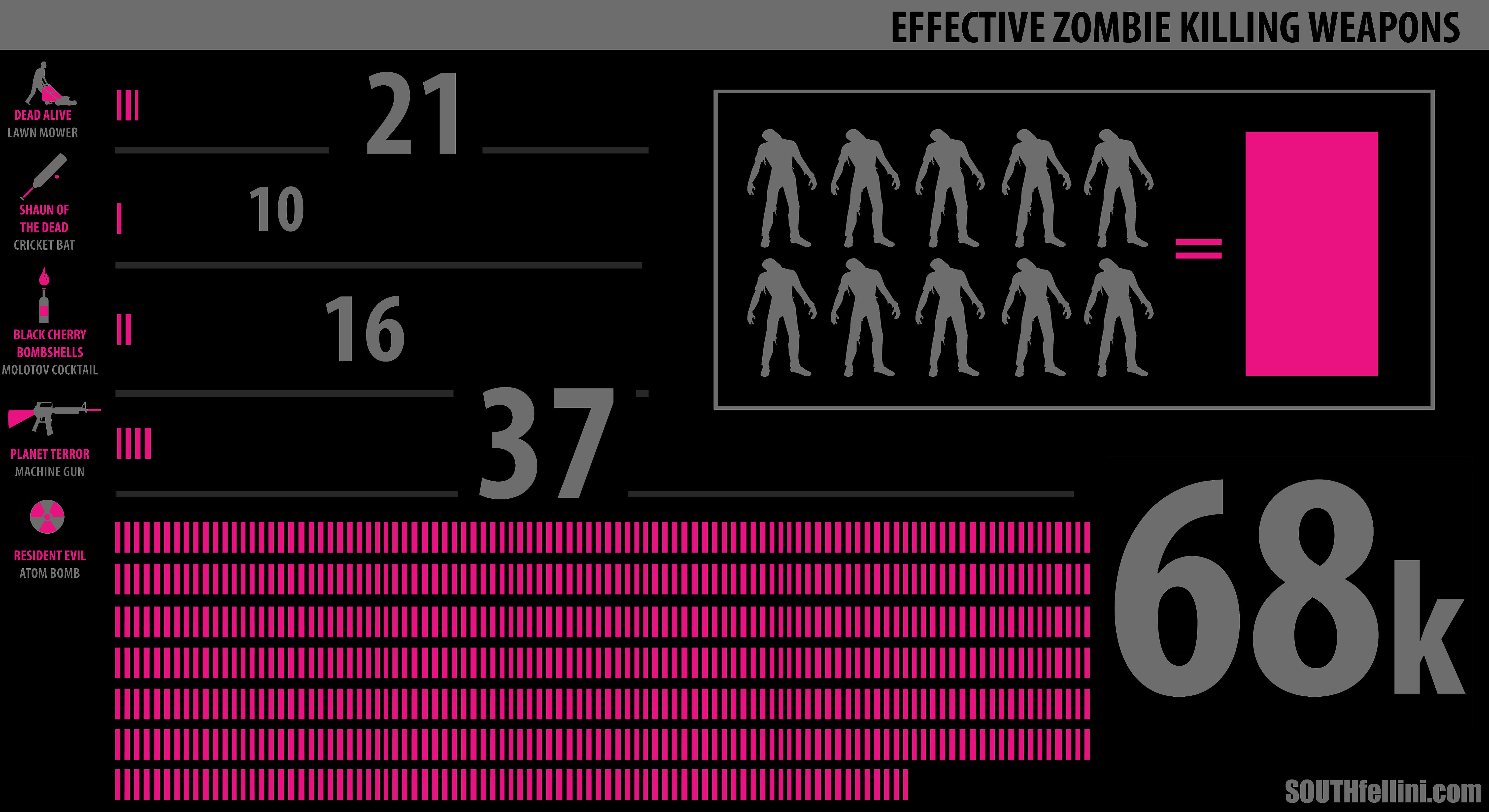 Baixar papel de parede para celular de Escuridão, Zumbi gratuito.