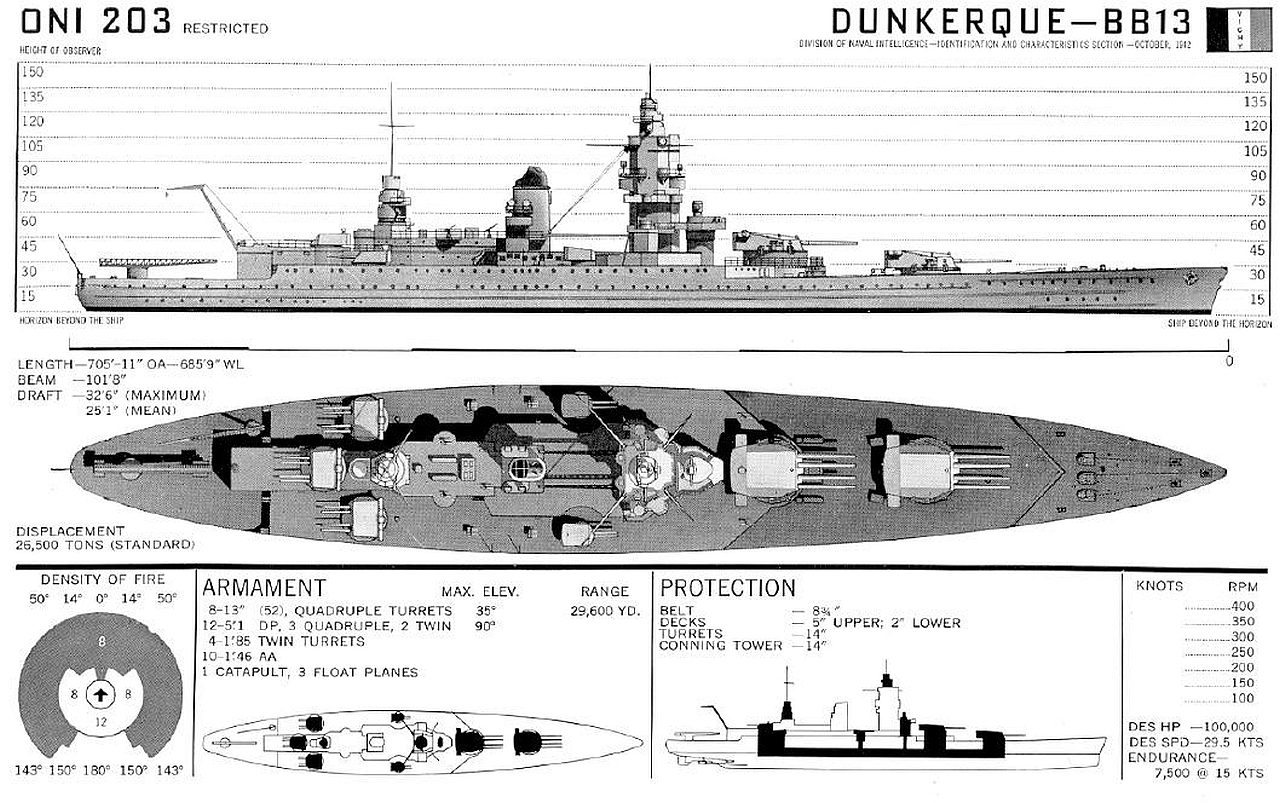 Die besten Französisches Schlachtschiff Dunkerque-Hintergründe für den Telefonbildschirm