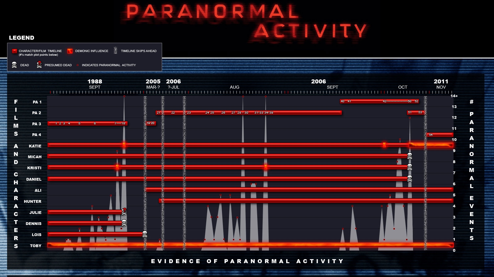 Télécharger des fonds d'écran Activité Paranormale HD