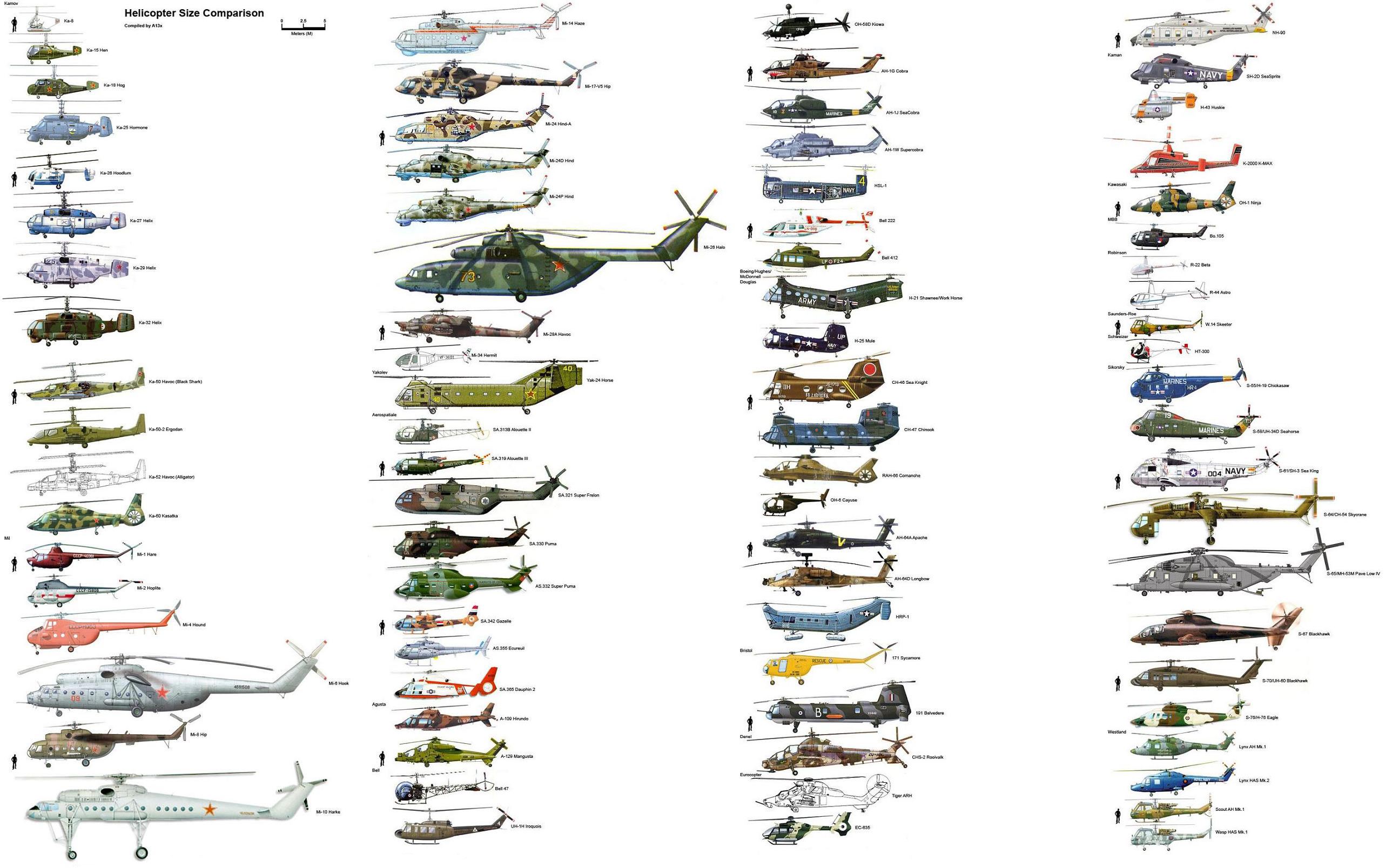 helicopter, military, aircraft, military helicopters