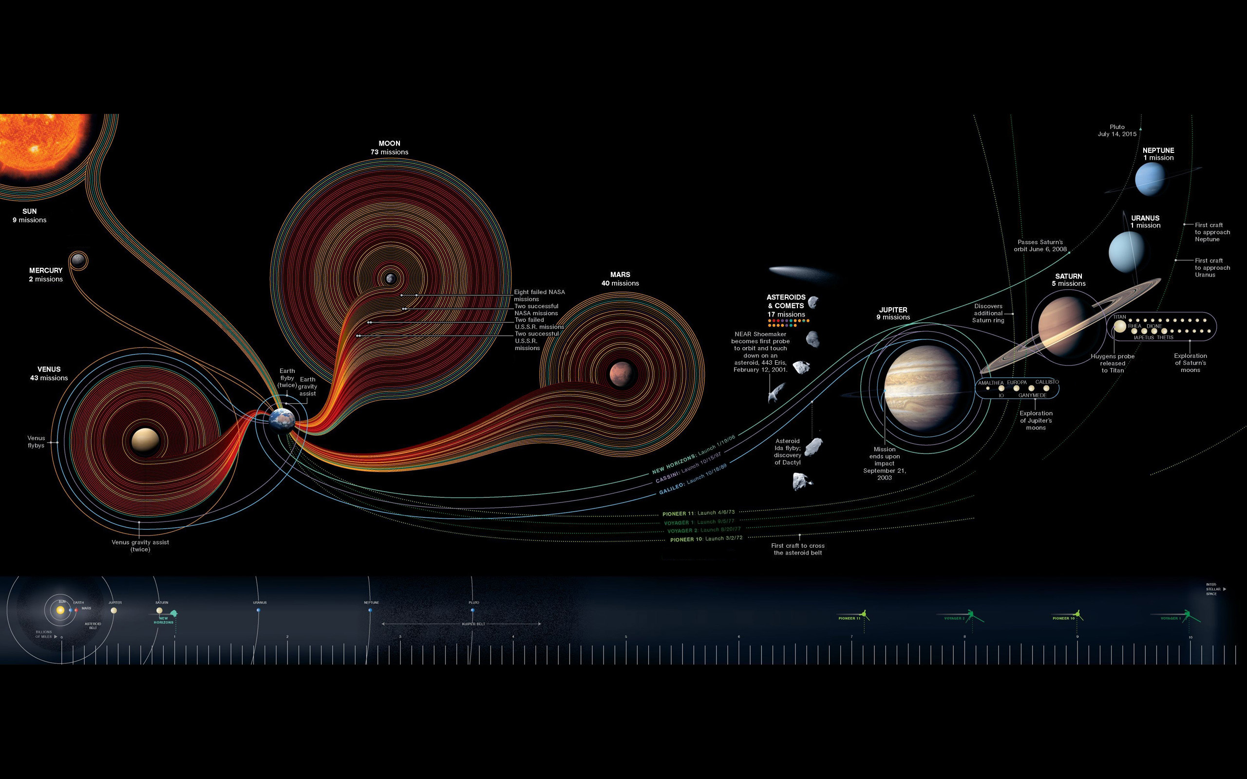 sci fi, planets, schematic