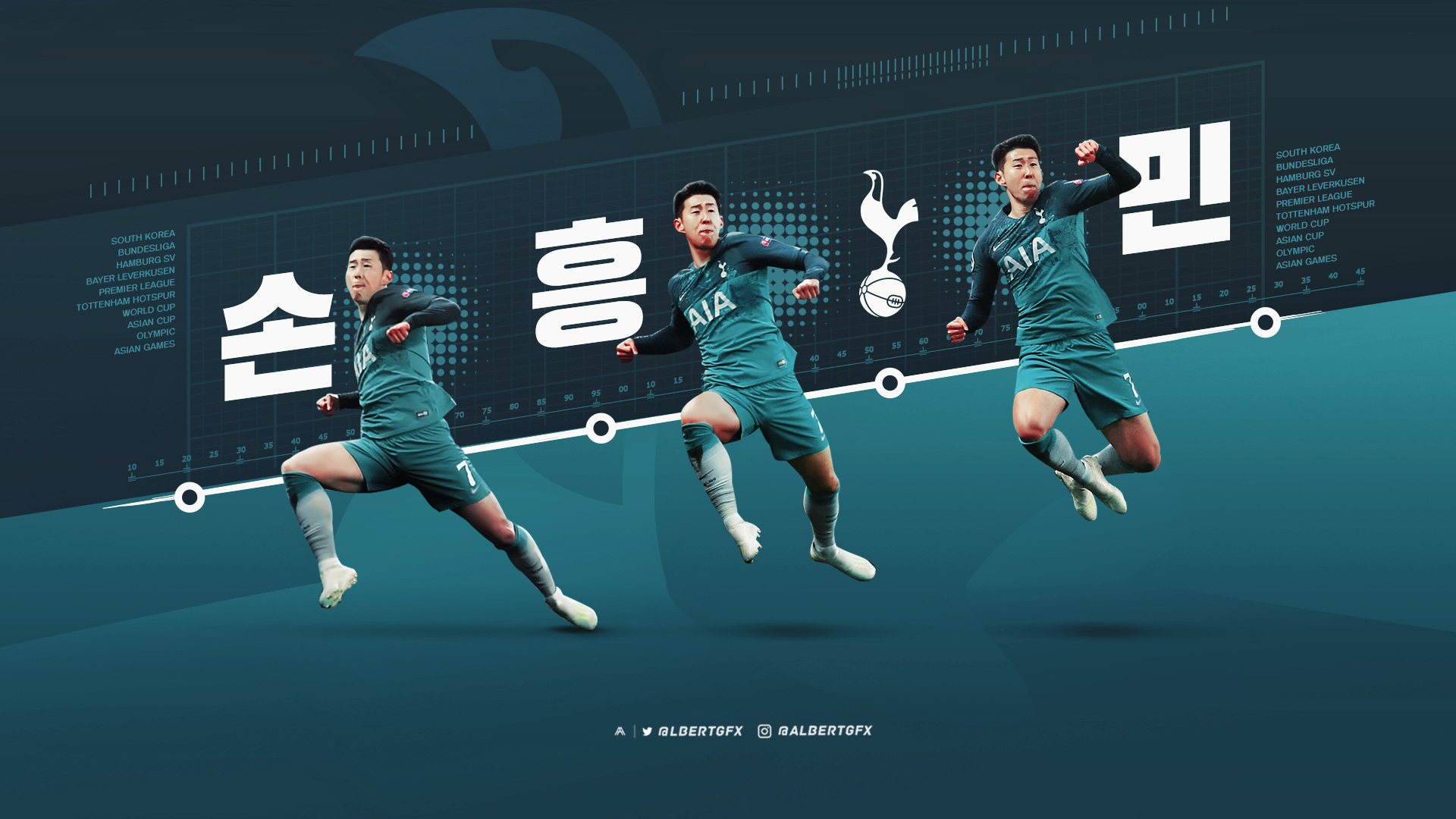 Handy-Wallpaper Sport, Fußball, Tottenham Hotspur, Sohn Heung Min kostenlos herunterladen.
