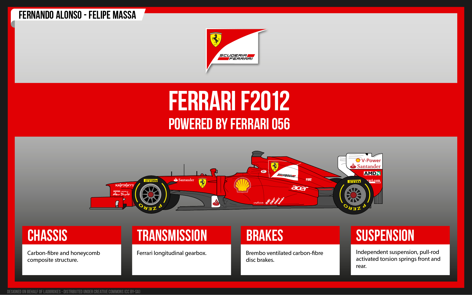 Baixe gratuitamente a imagem Esportes, Ferrari, Fórmula 1, Carro, F1, Corrida na área de trabalho do seu PC