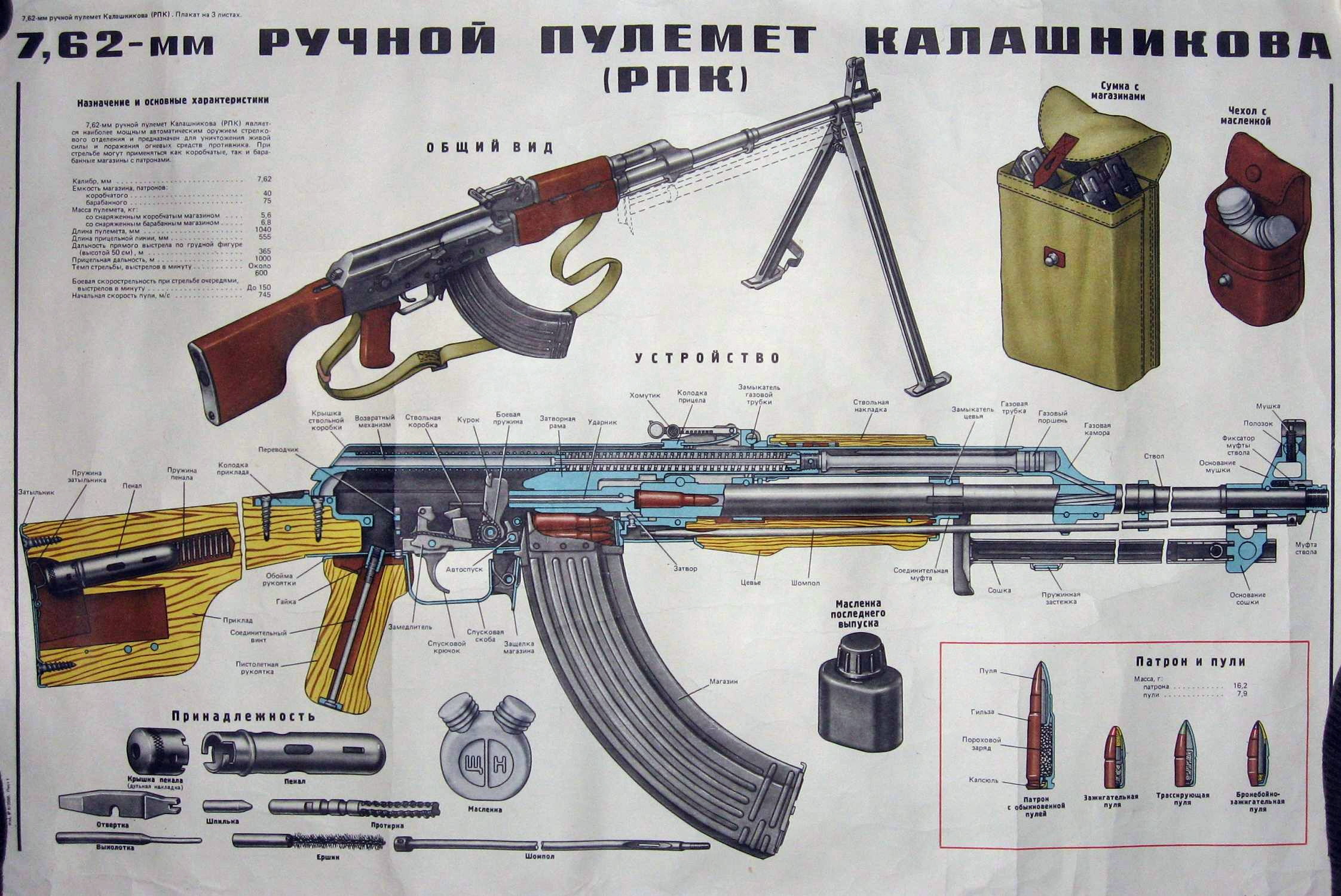 weapons, schematic