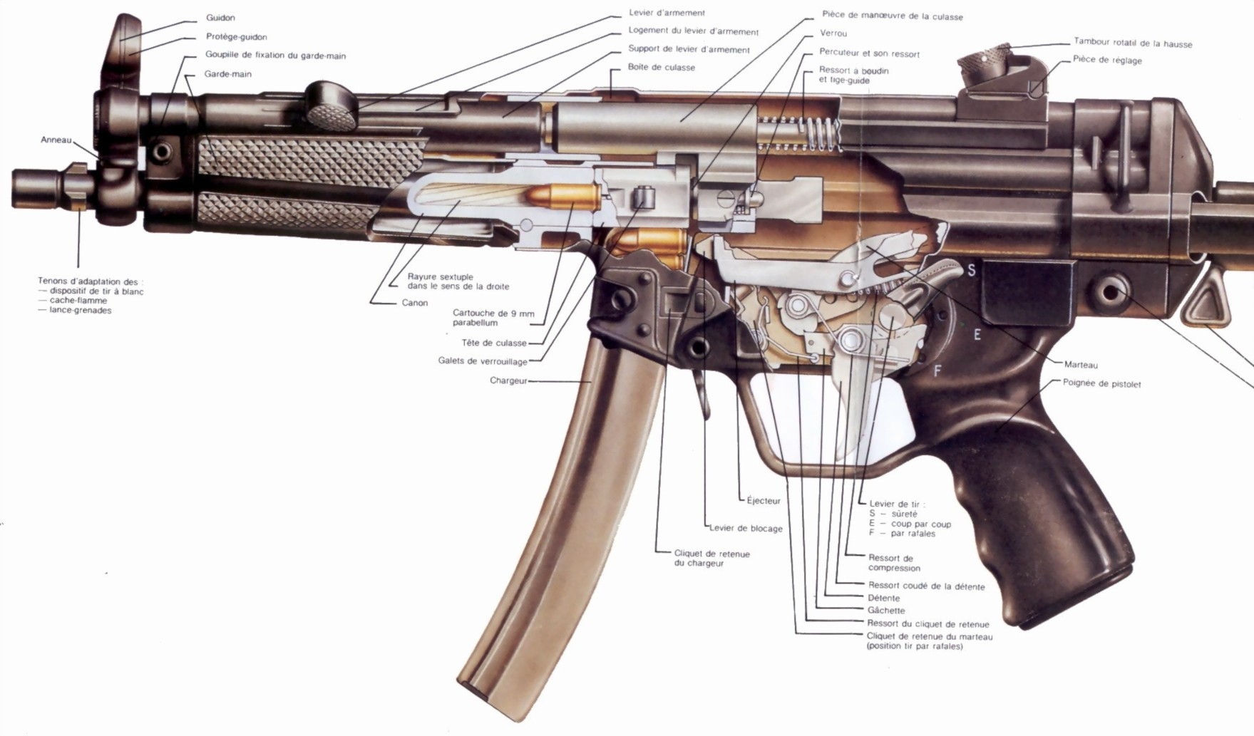 weapons, schematic