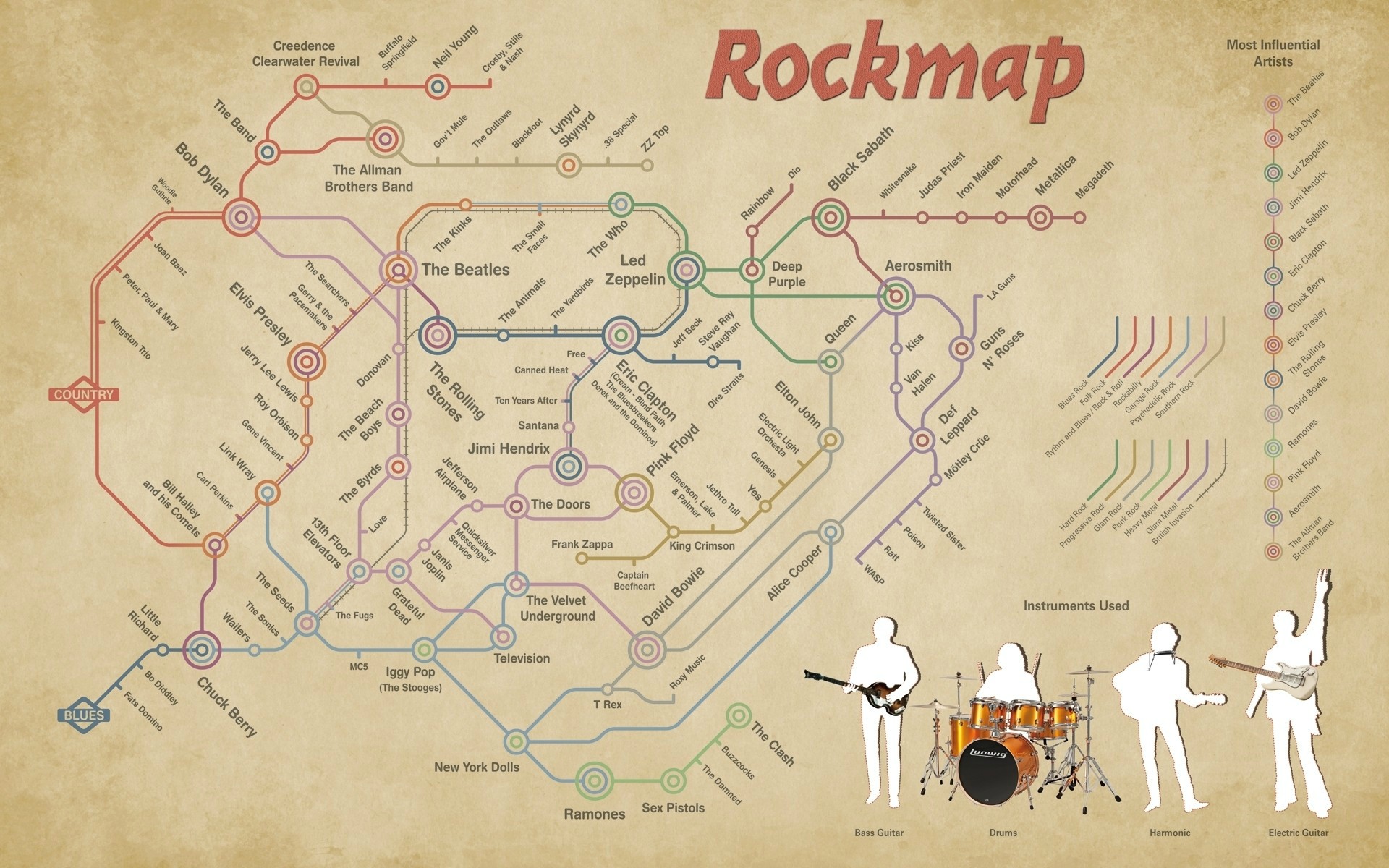 map, music, graph, train