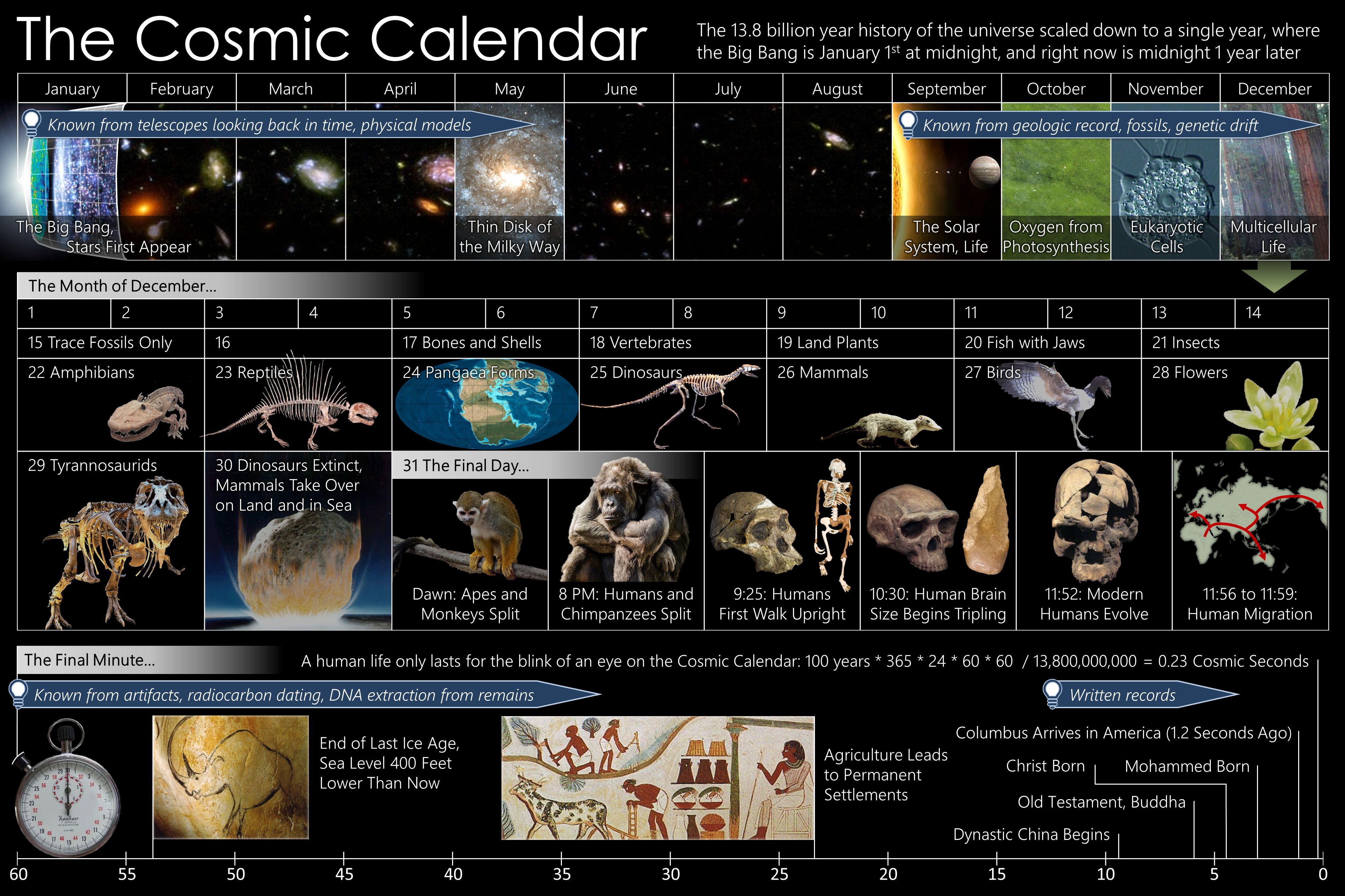 Télécharger des fonds d'écran Calendrier Cosmique HD