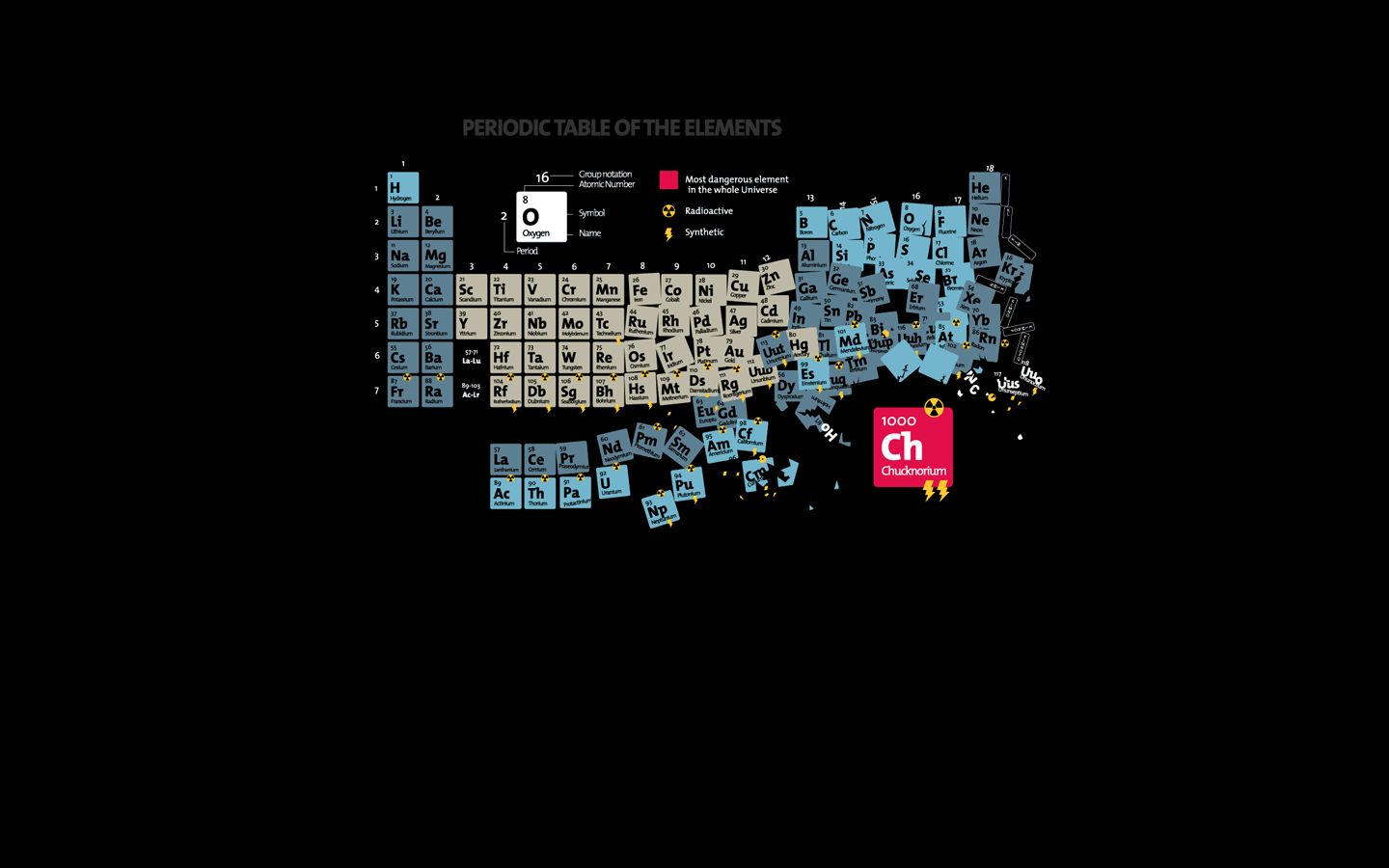 periodic table of elements, misc, chart