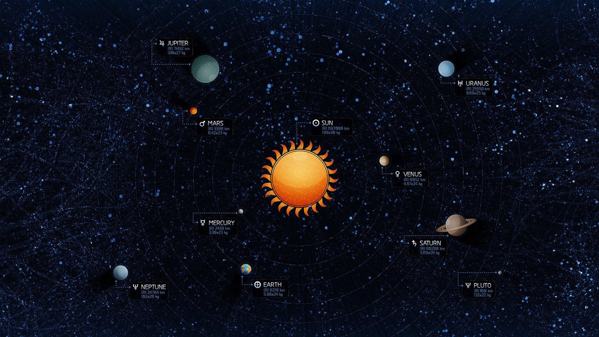 685317 завантажити картинку наукова фантастика, сонячна система, діаграми, планета, космос, зірки - шпалери і заставки безкоштовно